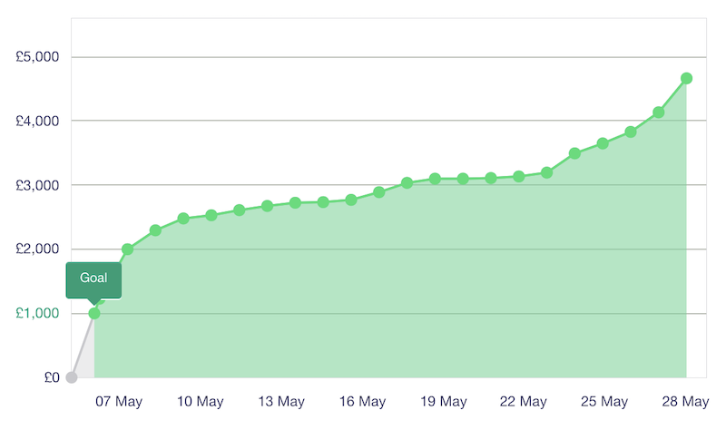 A Cool and Lonely Courage Progress Graph