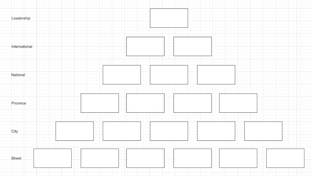 Conspyramid diagram