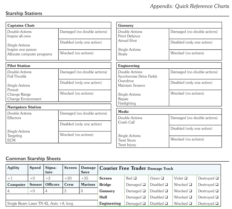 example quick reference showing starship stations and actions