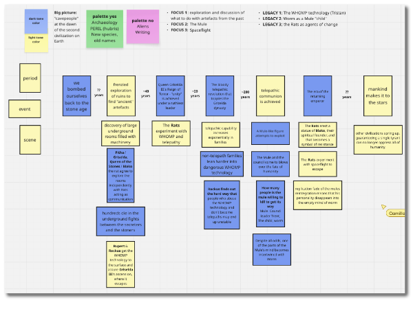 card layout for this game of Microscope